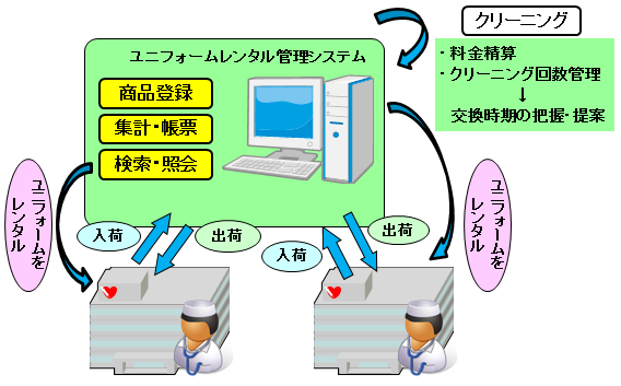 システムの概要